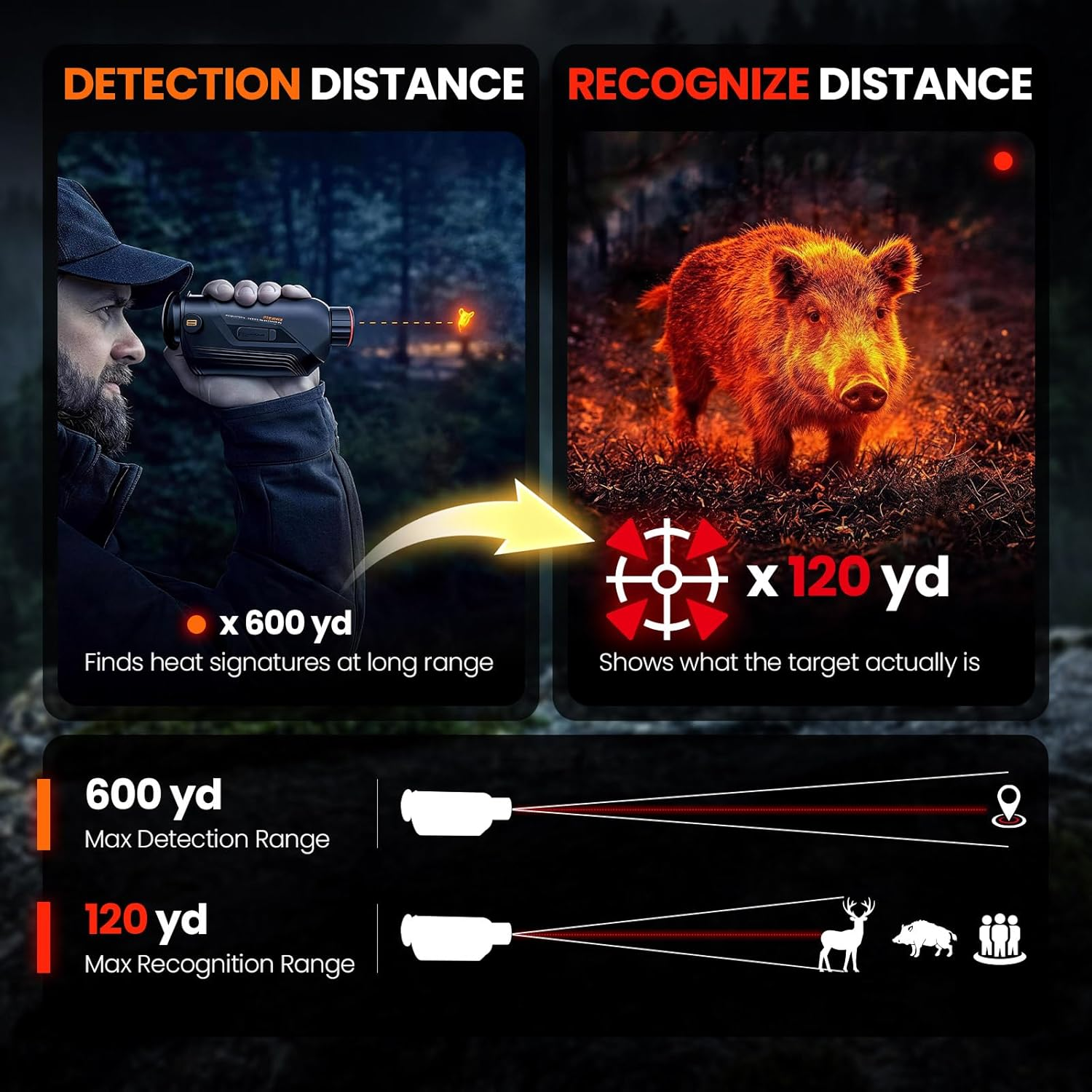 GOYOJO G210 G215 Thermal Monoc - Monocular Night Vision recensie en prijs